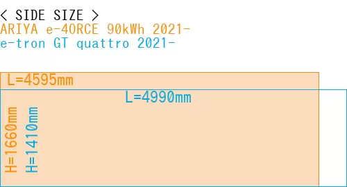 #ARIYA e-4ORCE 90kWh 2021- + e-tron GT quattro 2021-